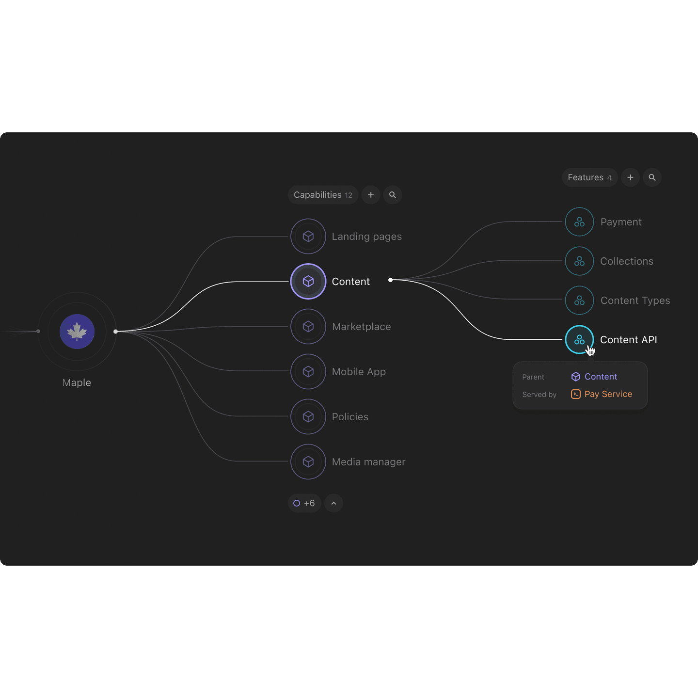 Breakthrough Product Insights